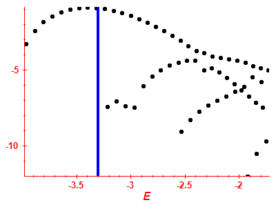 Strength function log